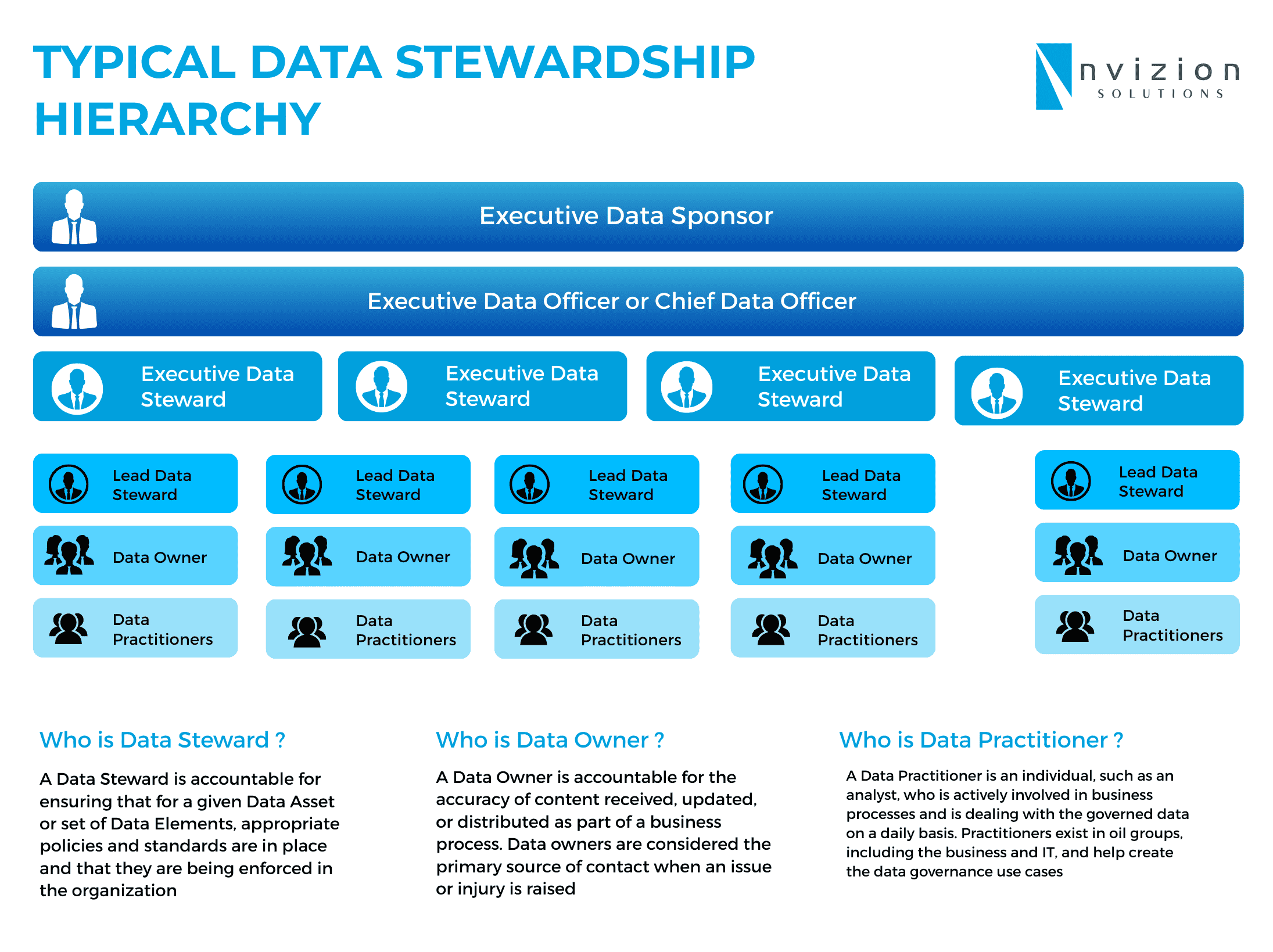 Data Stewardship Hierarchy Explained: A Practical Guide to Key Roles