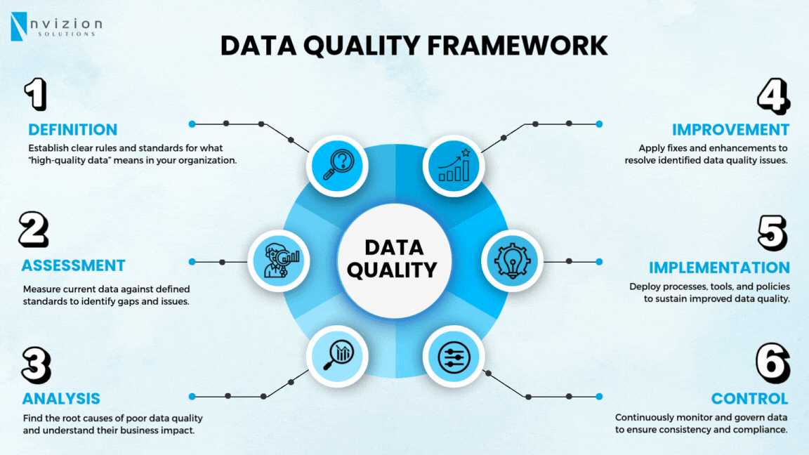 Data Quality